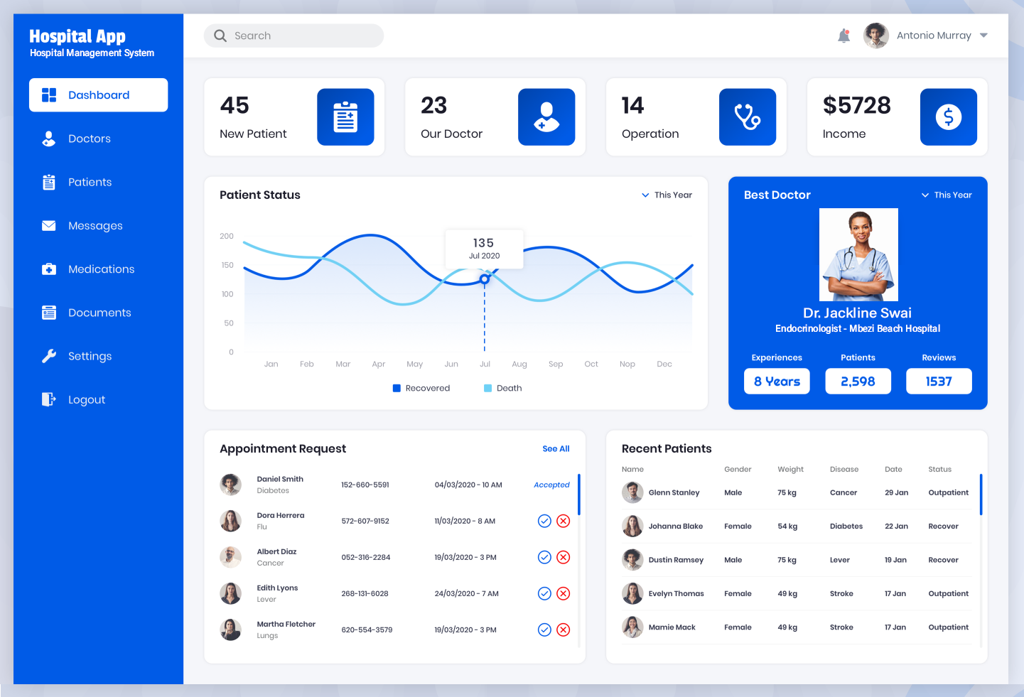 Hospital Information System