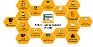 Smart School Management System